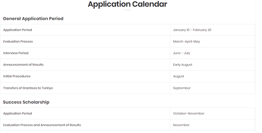 Application Deadlines 